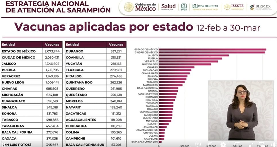 4a26kur4lrgefg6cru7zgllmyi Revelan cifras sobre la vacunación contra el sarampión en México