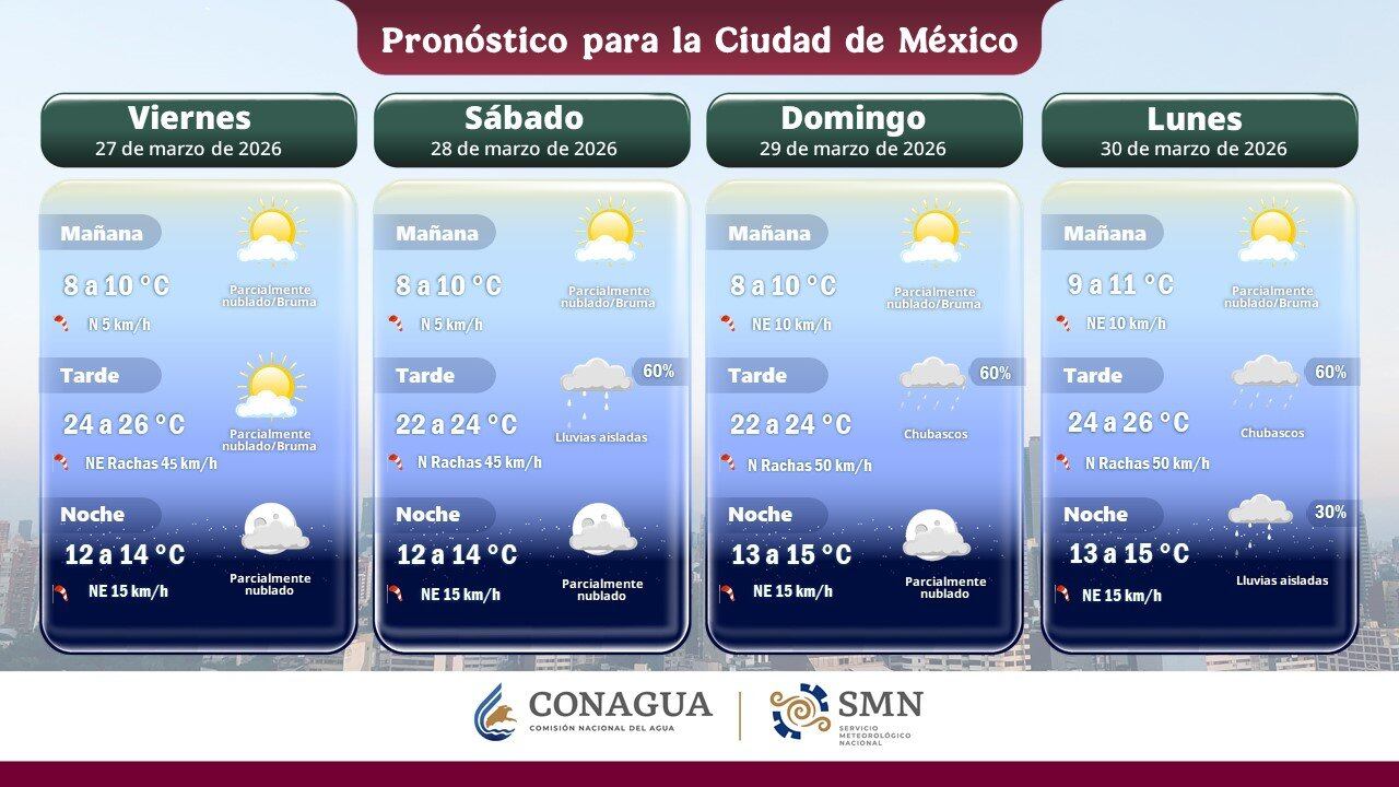 Clima en México: aire polar por frente frío para el sábado 28 de marzo
