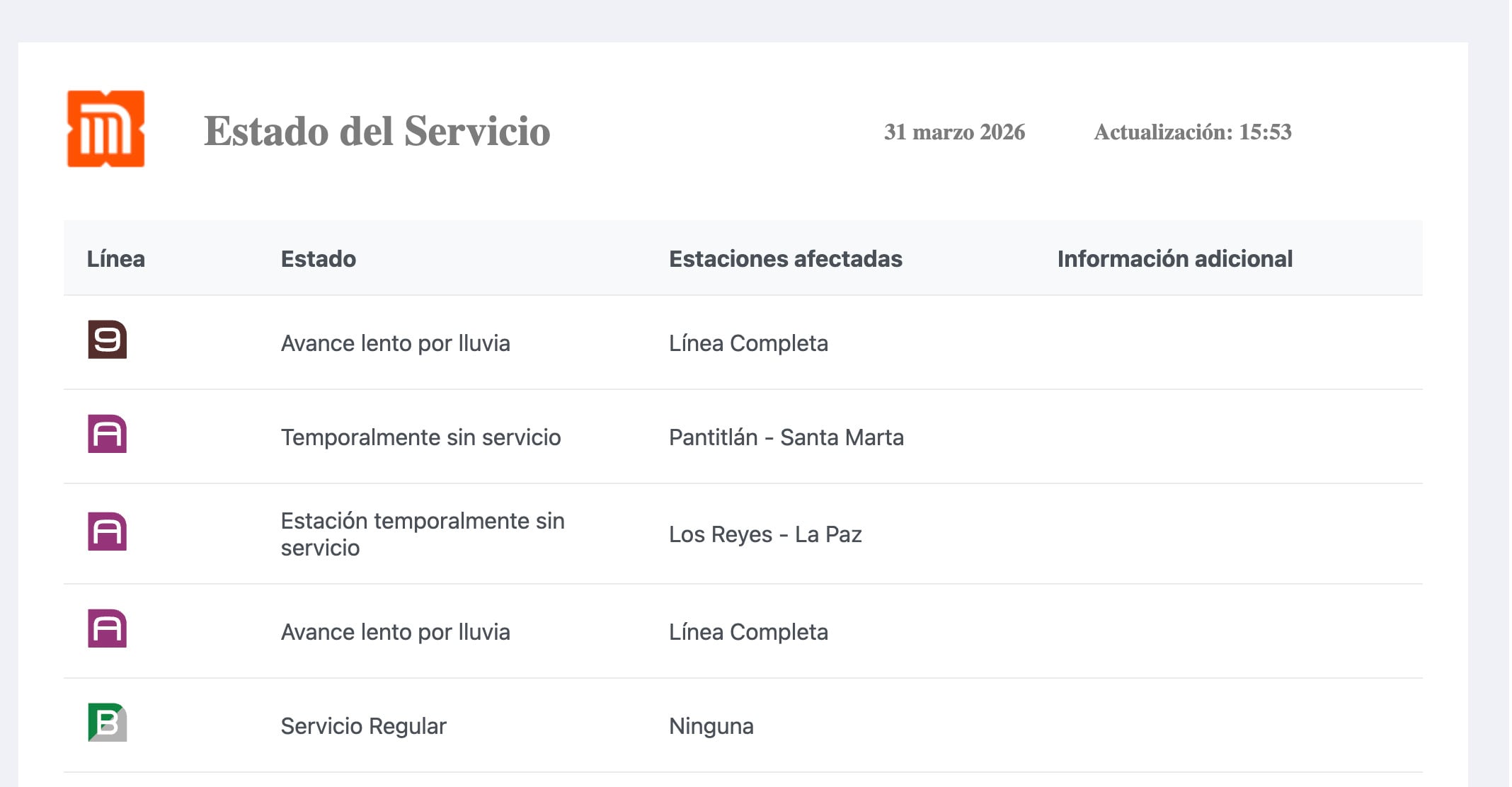 Metro CDMX implementa servicio provisional en Línea A