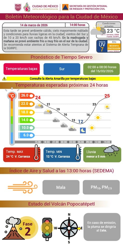 Clima en CDMX para el Vive Latino 2026: prevén lluvia en el primer día