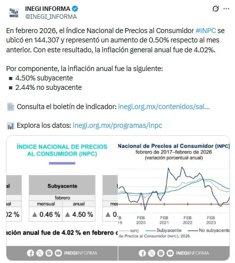 INEGI reporta la inflación en febrero 2026.